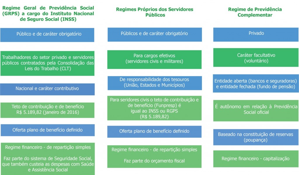 Sistema-Brasileiro-de-Previdência